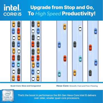 HP EliteDesk 800G4 | High-Performance Home & Office PC