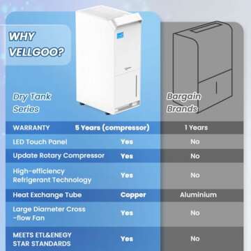 Vellgoo 4,500 Sq.Ft Energy Star Dehumidifier for Basement with Drain Hose, 52 Pint DryTank Series Dehumidifiers for Home Large Room, Intelligent Humidity Control