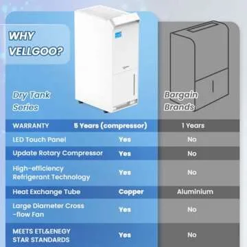 Vellgoo 4,500 Sq.Ft Energy Star Dehumidifier for Basement with Drain Hose, 52 Pint DryTank Series Dehumidifiers for Home Large Room, Intelligent Humidity Control