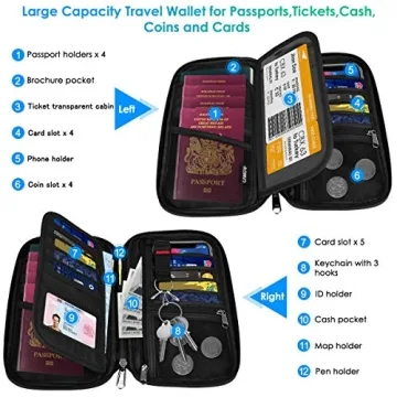 RFID Blocking Passport Wallet Family Travel Organizer