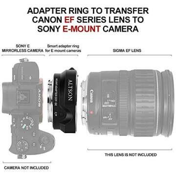EF/EF-S Lens to Sony E Mount T Smart Adapter, Auto Focus Lens Adapter Ring for Canon EF/EF-S Lens to Sony E Mount Camera (CEF-SE)