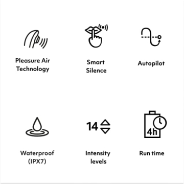 Womanizer PREMIUM 2 Clitoral Stimulator with 14 Intensity Levels