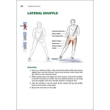 Tennis Anatomy: Secrets to Performance and Injury Prevention