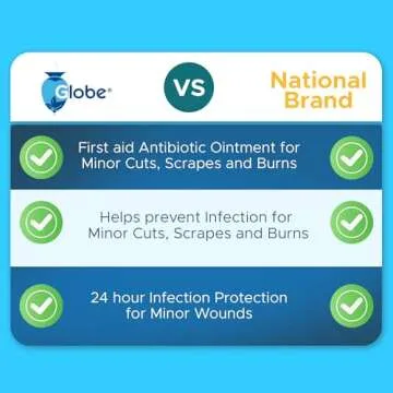 Globe (4 Pack Triple Antibiotic First Aid Ointment, 1 oz, First Aid Antibiotic Ointment, 24-Hour Infection Protection, Wound Care Treatment for Minor Scrapes, Burns and Cuts