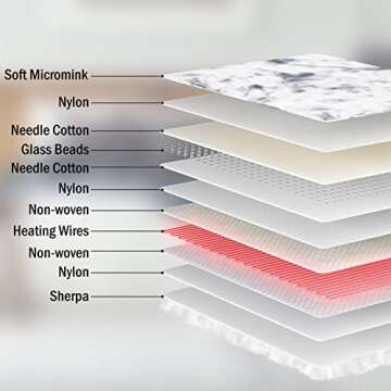 GOQO TOMO Heated Weighted Blanket for Ultimate Comfort