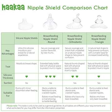 haakaa Nipple Shields 18mm for Newborn Breastfeeding with Latch Difficulties or Flat or Inverted Nipples, Breast Shields Extra-Thin & Extremely Soft, Come with Carry Case, 2pcs