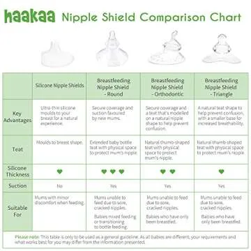 haakaa Nipple Shields 18mm for Newborn Breastfeeding with Latch Difficulties or Flat or Inverted Nipples, Breast Shields Extra-Thin & Extremely Soft, Come with Carry Case, 2pcs