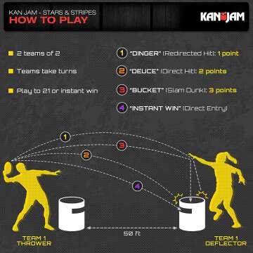 Kan Jam: Ultimate Backyard Game for Fun & Competition