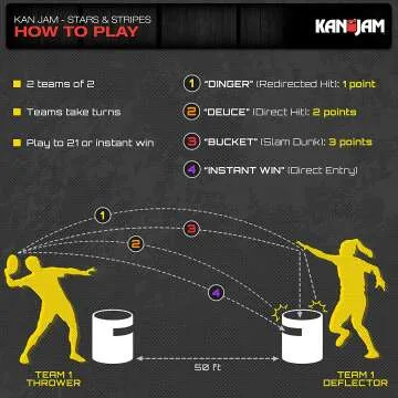 Kan Jam: Ultimate Backyard Game for Fun & Competition