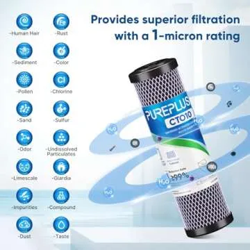 1 Micron Whole House Carbon Water Filter Cartridge 4 Pack