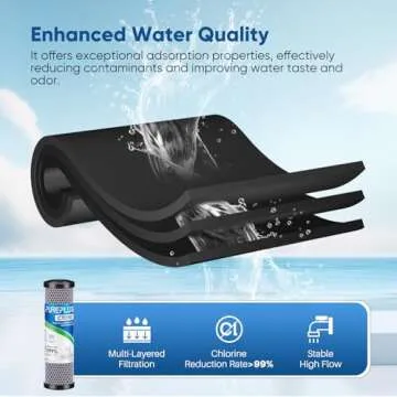 1 Micron Whole House Carbon Water Filter Cartridge 4 Pack