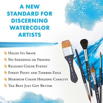 Princeton Aqua Elite, Series 4850, Synthetic Kolinsky Watercolor Paint Brush, Travel Set of 4