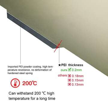 Ender 3 PEI Bed Plate - Flexible & Heat Resistant