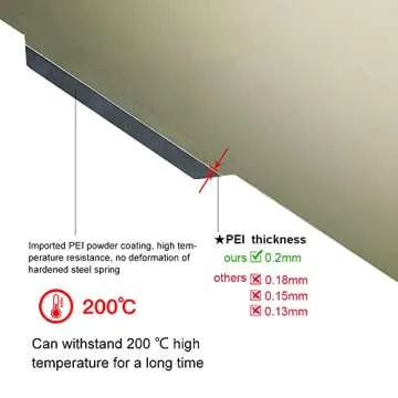 Ender 3 PEI Bed Plate - Flexible & Heat Resistant
