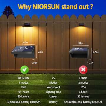 NIORSUN Fence Lights: Solar Powered with Multiple Modes