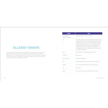 Ultimate Baby-Led Weaning Guide for Safe Eating