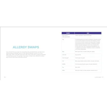 Ultimate Baby-Led Weaning Guide for Safe Eating