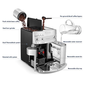 De'Longhi Magnifica ESAM3300 Espresso Machine - Coffee Made Easy