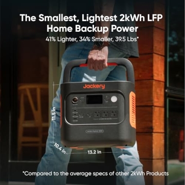 Jackery Explorer 2000 v2 Power Station Review