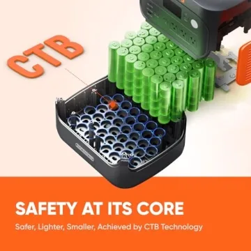 Jackery Explorer 2000 v2 Power Station Review