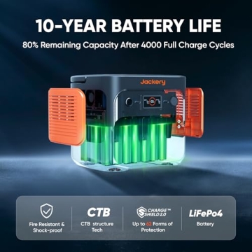 Jackery Explorer 2000 v2 Power Station Review