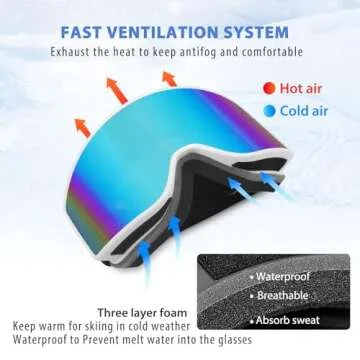 EXP VISION Ski Goggles OTG -Over Glasses Snow Goggles Anti Fog Snowboard Goggles for Men, Women Youth (Adult Ski Goggles-Blue)