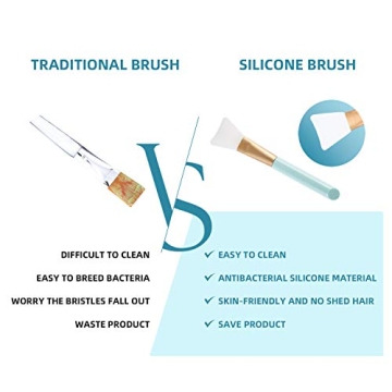 Daubigny Silicone Face Mask Brush Set Buy Now