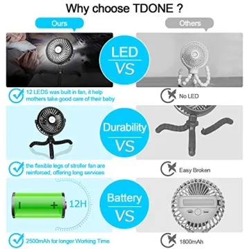 TDONE Stroller Fan - USB Mini Portable Fan with LED