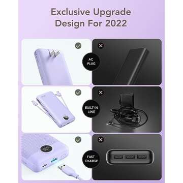 VRURC Portable Charger 20000mAh, Fast Charging Power Bank USB C,4 Output 2 Input Charging Bank Equipped with LED Display,Built-in Wall Plug and Cables,Cell Phone Replacement Battery,Purple