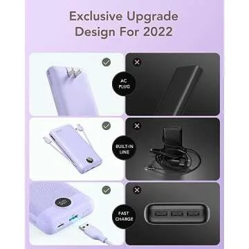 VRURC Portable Charger 20000mAh, Fast Charging Power Bank USB C,4 Output 2 Input Charging Bank Equipped with LED Display,Built-in Wall Plug and Cables,Cell Phone Replacement Battery,Purple