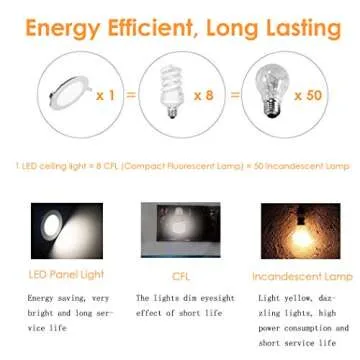 SAYHON 8 inch Ultra-Thin Square Recessed Lighting with Junction Box,18W 6000K White,Low Profile Ceiling Light Kit Downlight for Office/Commercial Lighting/Kitchen/Hallway