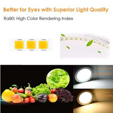 SAYHON 8 inch Ultra-Thin Square Recessed Lighting with Junction Box,18W 6000K White,Low Profile Ceiling Light Kit Downlight for Office/Commercial Lighting/Kitchen/Hallway