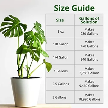 Humboldts Secret Plant Enzymes for Thriving Plants