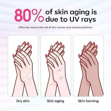 modelones UV Gloves for Gel Manicures, Professional UPF99+ UV Protection Gloves for Nails, Fingerless UV Light Gloves for Women, Anti UV Gloves for Gel Nail Lamp, Protect Your Skin from UV Harm