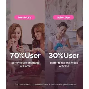 MelodySusie Cordless Electric Nail Drill 25000RPM Portable Kit