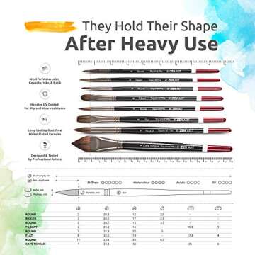 ZenART Professional Watercolor Brush Set – 14 x Birch Wood Squirrel and Synthetic Paint Brushes in...