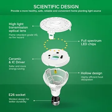 SANSI Grow Light Bulb - Enhance Indoor Plants