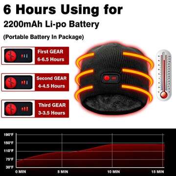 Autocastle 7.4V Heated Hat Men Women Battery Heat Cap Winter Warm Rechargeable Electric Battery Knitted Skull Beanies Black