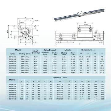 CNCYEAH Linear Rail SBR20 1500mm 2PCS Linear Rail Guide with 4 PCS SBR20UU Square Type Carriage Bear...