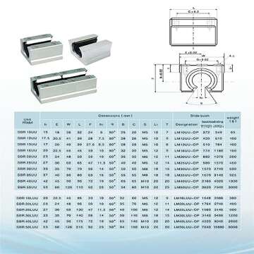 CNCYEAH Linear Rail SBR20 1500mm 2PCS Linear Rail Guide with 4 PCS SBR20UU Square Type Carriage Bearing Blocks Linear Rails and Bearings Kit for DIY CNC Routers Lathes Mills Automated Machines