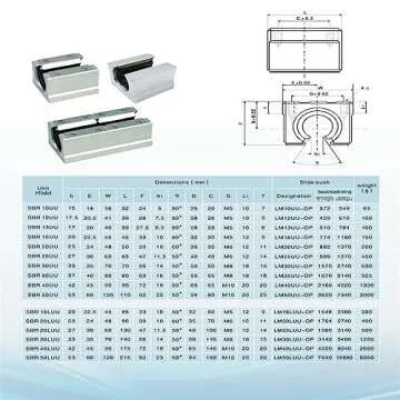 CNCYEAH Linear Rail SBR20 1500mm 2PCS Linear Rail Guide with 4 PCS SBR20UU Square Type Carriage Bearing Blocks Linear Rails and Bearings Kit for DIY CNC Routers Lathes Mills Automated Machines