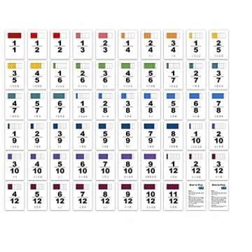 Fraction War Fun Math Game to Learn, Compare and Simplify Fractions for 2nd to 5th Grade (1 Pack) - Standard Edition