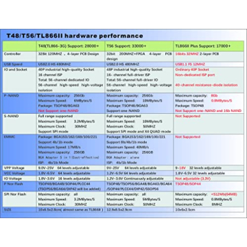 Fast and Versatile XGecu T48 Programmer for Electronics Enthusiasts