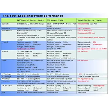 Fast and Versatile XGecu T48 Programmer for Electronics Enthusiasts