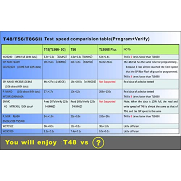 Fast and Versatile XGecu T48 Programmer for Electronics Enthusiasts