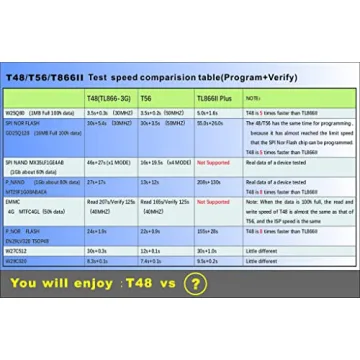 Fast and Versatile XGecu T48 Programmer for Electronics Enthusiasts