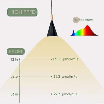 VALIKIY Hanging Grow Light, 20W Full Spectrum Pendant Grow Lights 15FT Power Cord, Decorative Grow Light for Indoor Plants, Flowers, Garden (Ceiling Mounted Hooks&Wall Mounted Bracket Included)