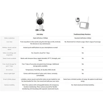 Arlo Baby Monitor Smart WIFI Camera with 1080P Video