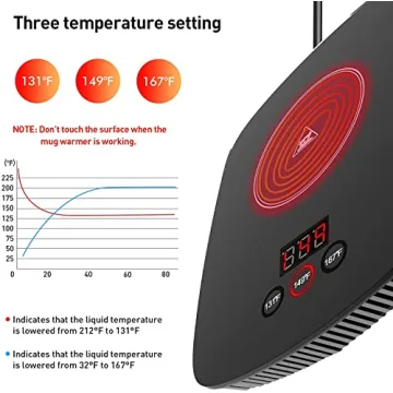 nicelucky Coffee Mug Warmer with Adjustable Temperature Features
