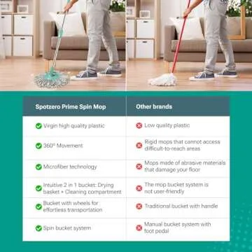 Spotzero by Milton Spin Mop & Bucket Set for Easy Cleaning